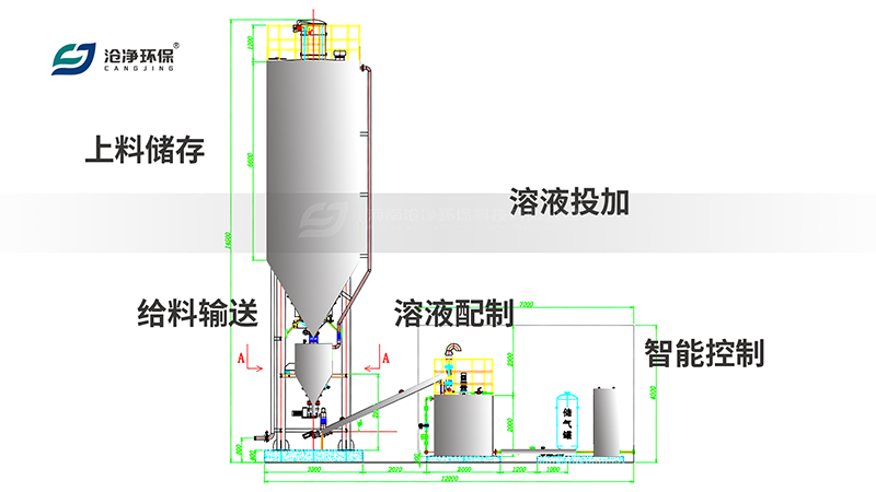 粉末活性炭投加系统-系统构成