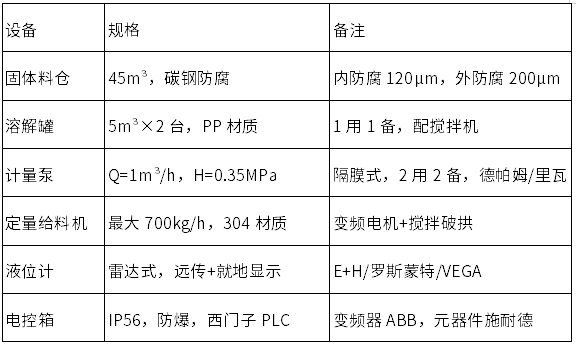 基本参数.png