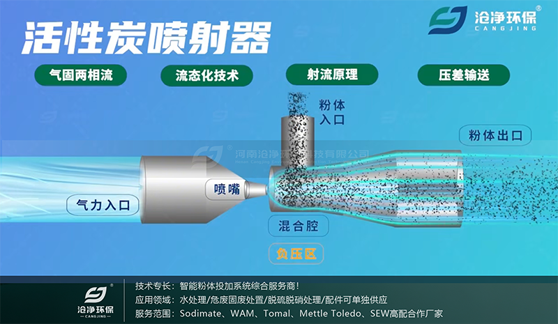 气力喷射原理.png