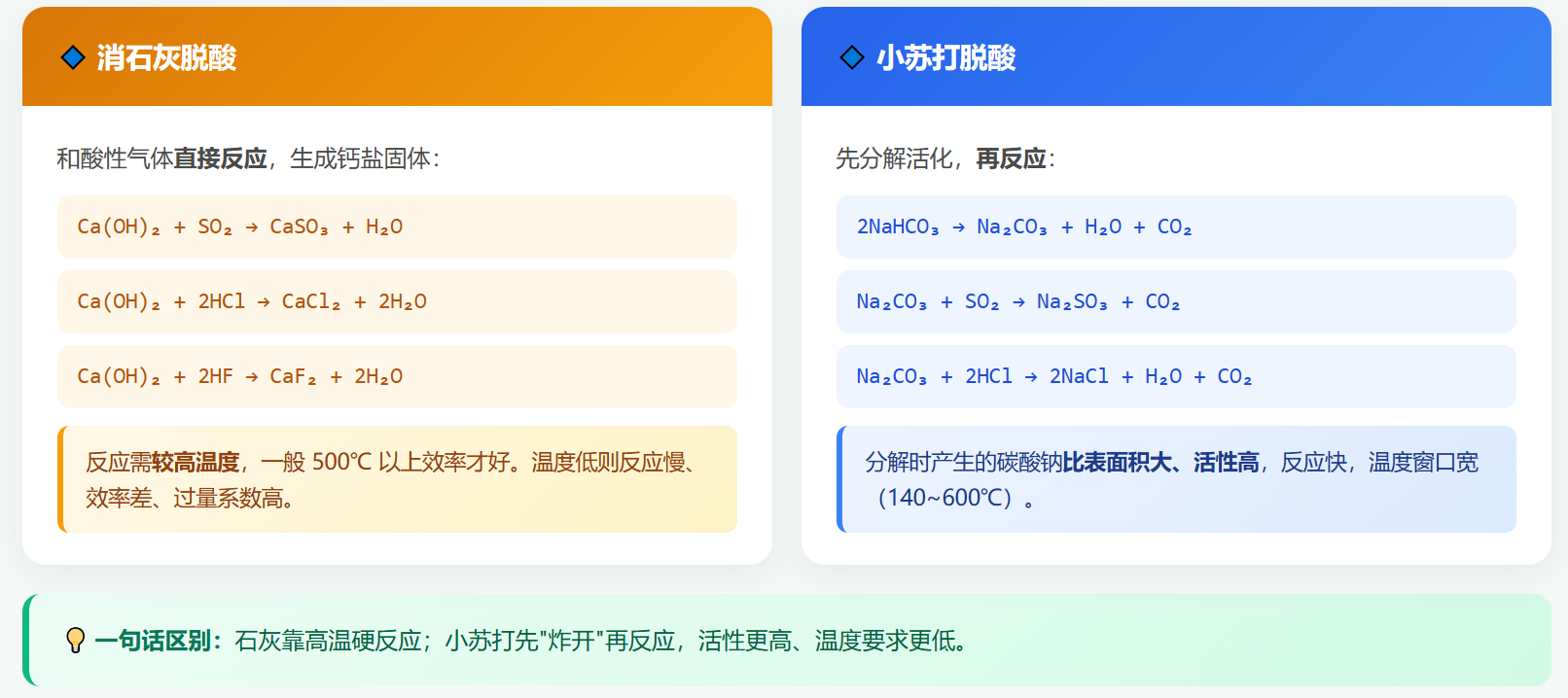 消石灰和小苏打脱酸的区别