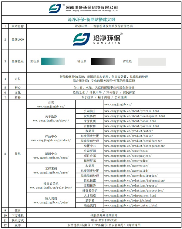 沧净环保官网搭建大纲.png