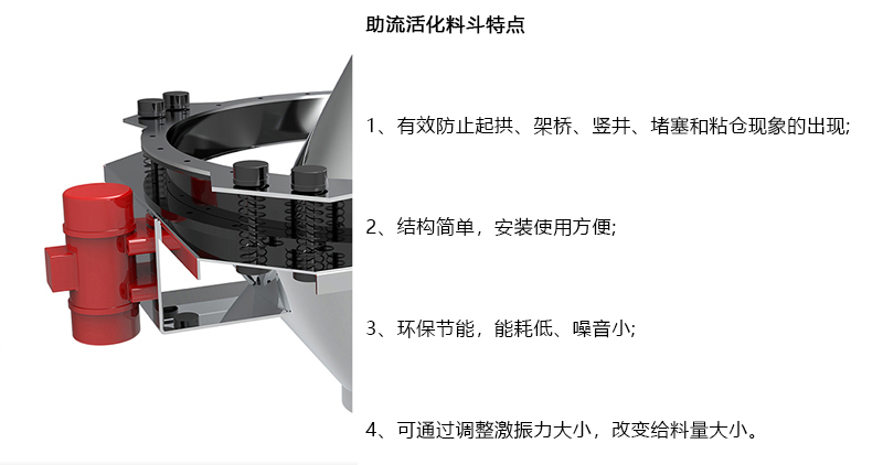 活化料斗细节图.jpg